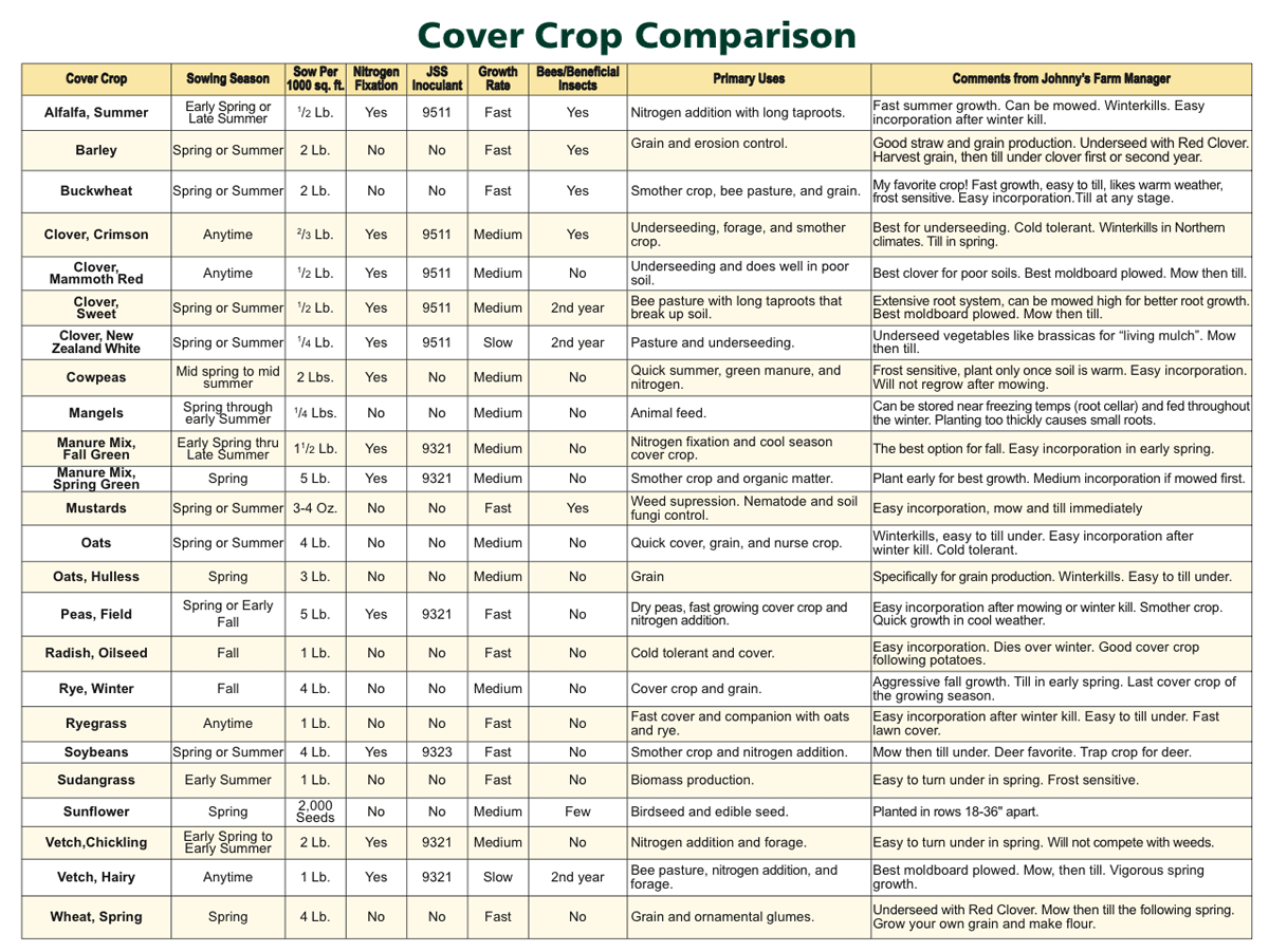 Grass Seed Size Chart