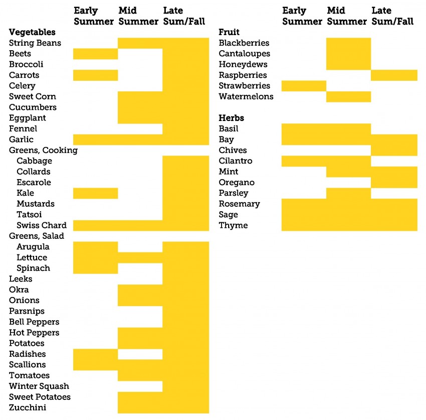 Crop List_X-page-0-1